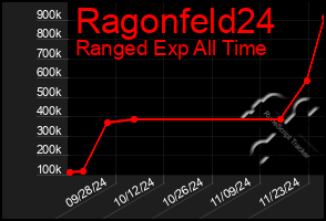 Total Graph of Ragonfeld24