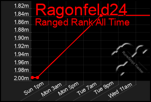 Total Graph of Ragonfeld24