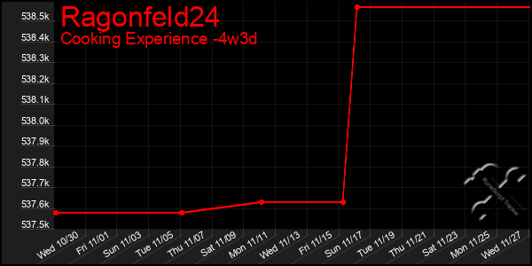 Last 31 Days Graph of Ragonfeld24