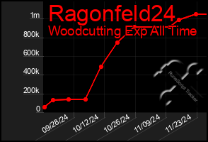 Total Graph of Ragonfeld24