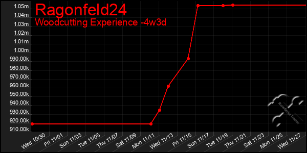 Last 31 Days Graph of Ragonfeld24