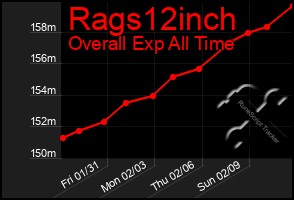 Total Graph of Rags12inch