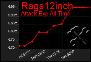 Total Graph of Rags12inch