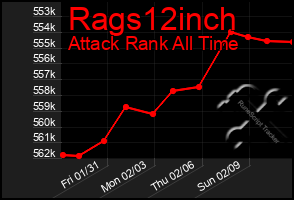 Total Graph of Rags12inch