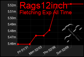 Total Graph of Rags12inch