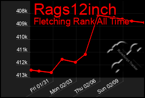 Total Graph of Rags12inch