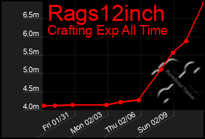 Total Graph of Rags12inch