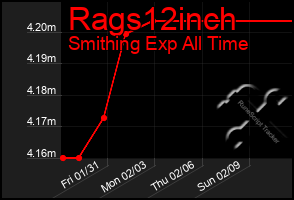 Total Graph of Rags12inch