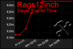 Total Graph of Rags12inch