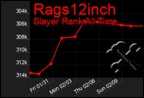 Total Graph of Rags12inch