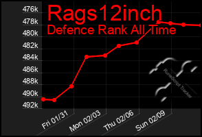 Total Graph of Rags12inch