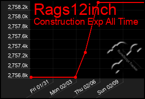 Total Graph of Rags12inch