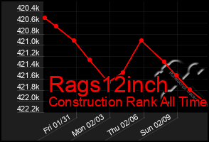 Total Graph of Rags12inch