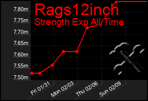 Total Graph of Rags12inch