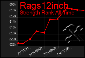 Total Graph of Rags12inch