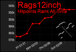 Total Graph of Rags12inch