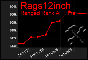 Total Graph of Rags12inch