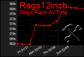 Total Graph of Rags12inch