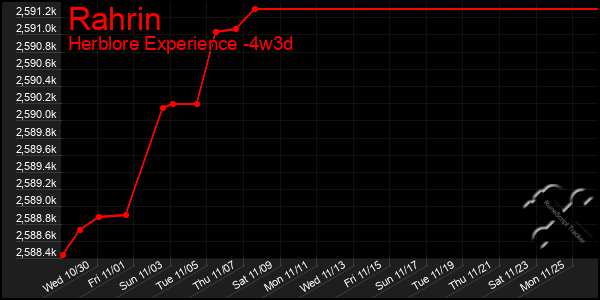 Last 31 Days Graph of Rahrin