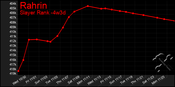 Last 31 Days Graph of Rahrin