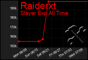 Total Graph of Raiderxt
