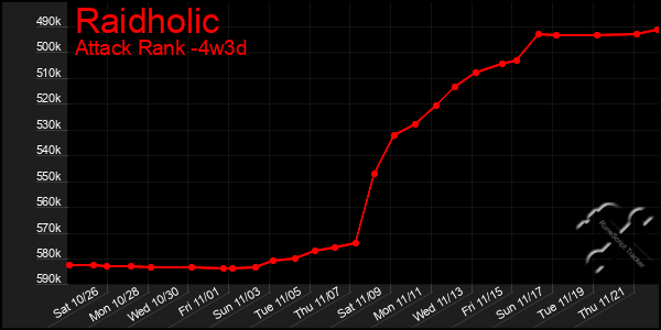 Last 31 Days Graph of Raidholic