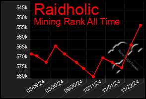 Total Graph of Raidholic