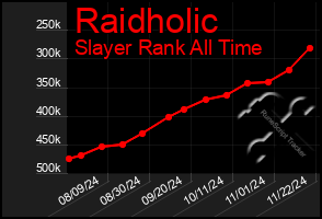 Total Graph of Raidholic