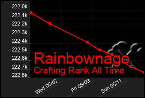 Total Graph of Rainbownage