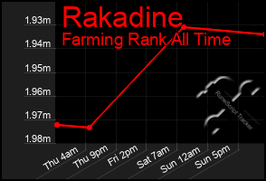 Total Graph of Rakadine