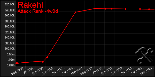 Last 31 Days Graph of Rakehl