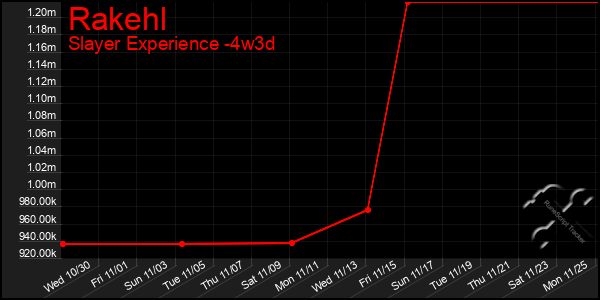 Last 31 Days Graph of Rakehl