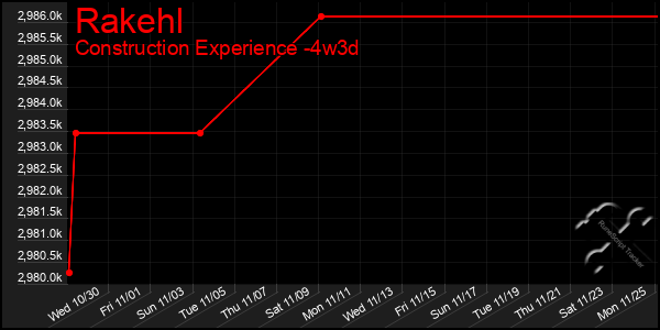 Last 31 Days Graph of Rakehl