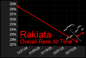 Total Graph of Rakiata