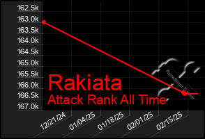 Total Graph of Rakiata