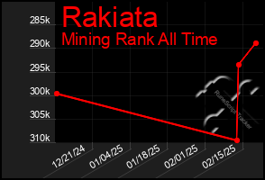 Total Graph of Rakiata