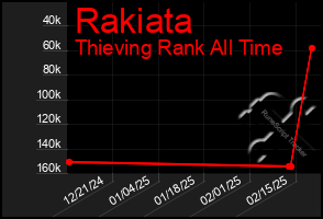 Total Graph of Rakiata