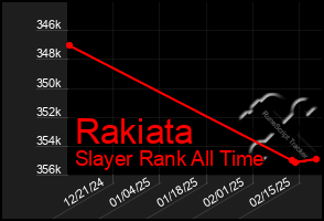 Total Graph of Rakiata