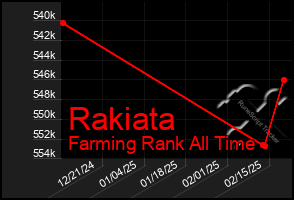 Total Graph of Rakiata