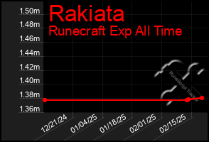 Total Graph of Rakiata