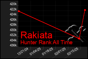 Total Graph of Rakiata