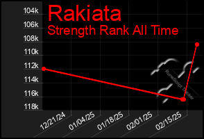 Total Graph of Rakiata