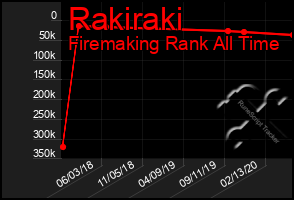 Total Graph of Rakiraki