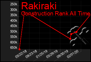 Total Graph of Rakiraki