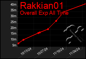 Total Graph of Rakkian01