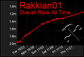 Total Graph of Rakkian01