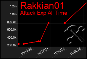 Total Graph of Rakkian01