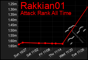 Total Graph of Rakkian01