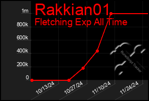 Total Graph of Rakkian01