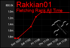 Total Graph of Rakkian01